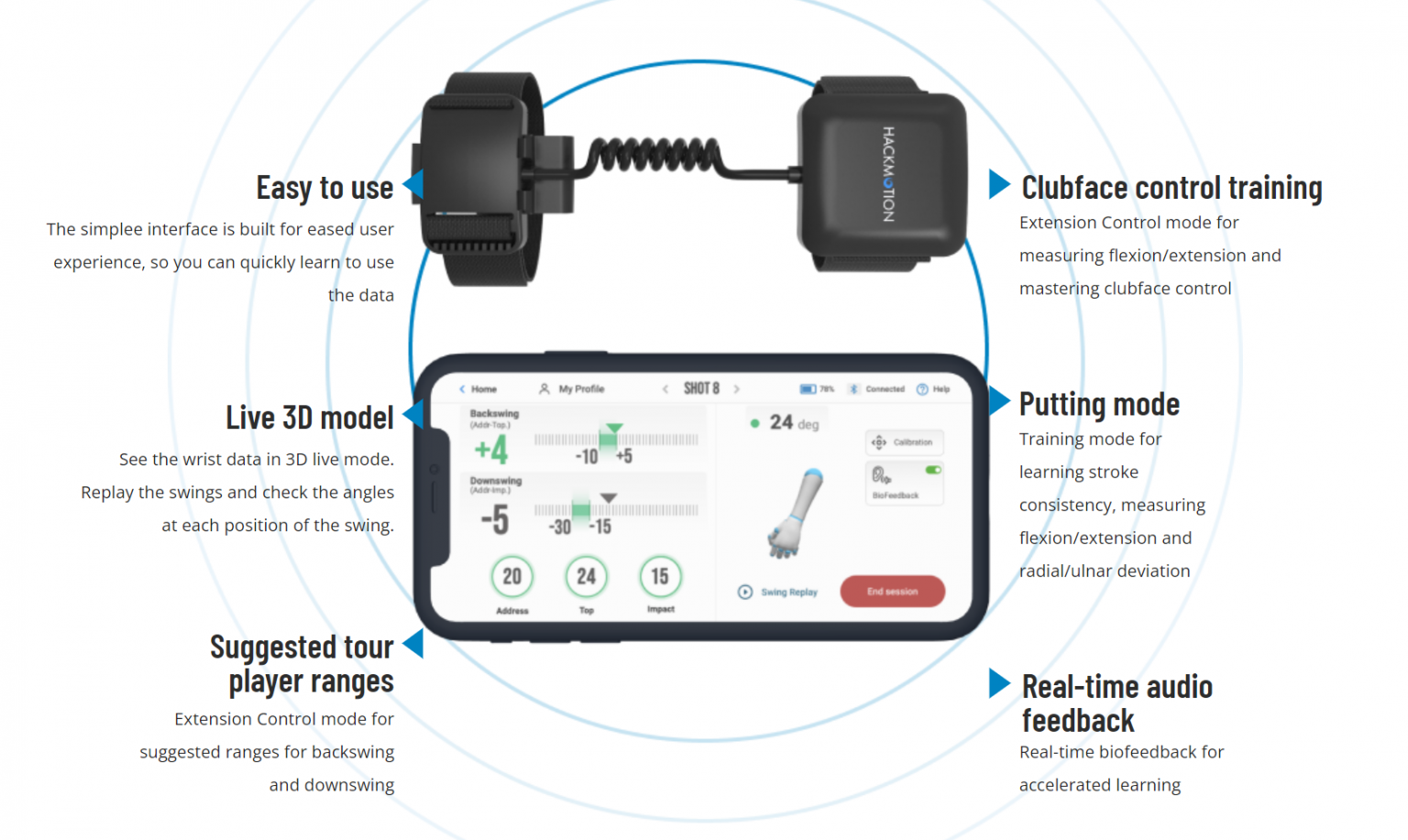 HackMotion | Golf Swing Systems